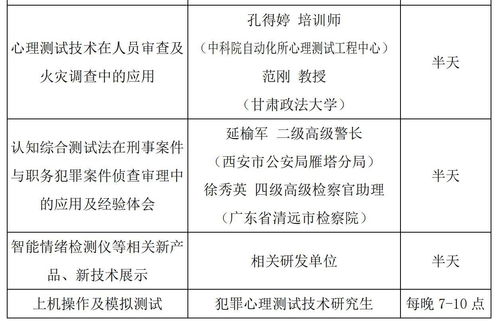 跨界融合 2021年全国心理测试与测谎技术培训班及研讨会——农业科研与试验发展中的实践与启示