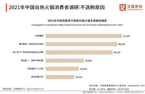 从田间到舌尖 自热火锅产业链上游的农业科研与试验发展透视——基于艾媒咨询2021年研究报告