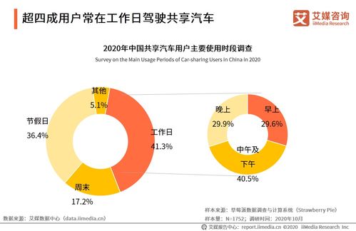 艾媒咨询 2020年中国共享出行发展对农业科学试验影响研判